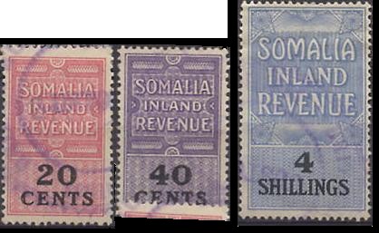 Somalia revenues 96